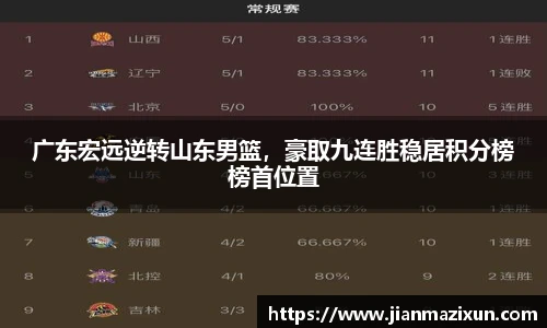 广东宏远逆转山东男篮，豪取九连胜稳居积分榜榜首位置